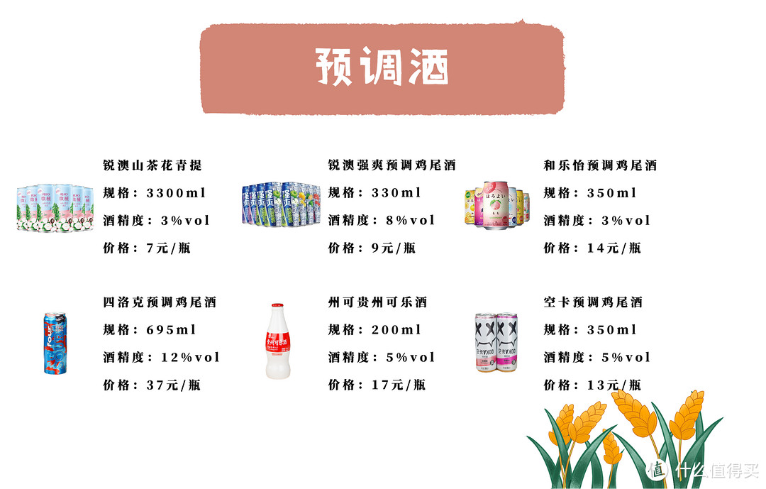 【附投票】编辑测评团:29款网红酒大测评!高颜值还是实力派?别再跟风买了!(上篇)