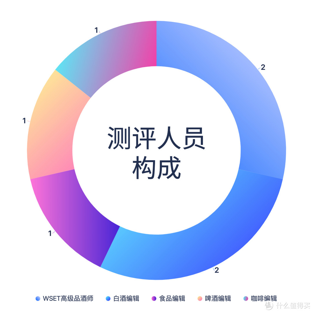 【附投票】编辑测评团：29款网红酒大测评！高颜值还是实力派？别再跟风买了！（上篇）