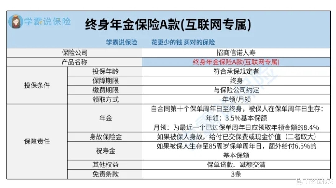 招商信诺终身年金保险 A 款好不好?表现如何?值不值得推荐购买?