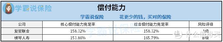 达尔文5号荣耀版PK无忧人生2021哪个更好？性价比更高呢？