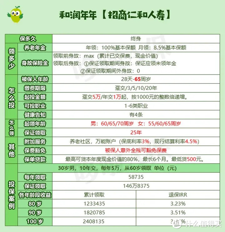 3款大公司年金险，深度测评，哪款更适合你？