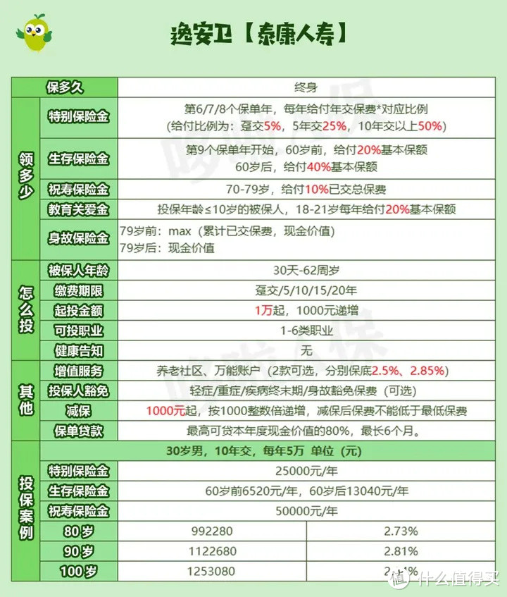 3款大公司年金险，深度测评，哪款更适合你？