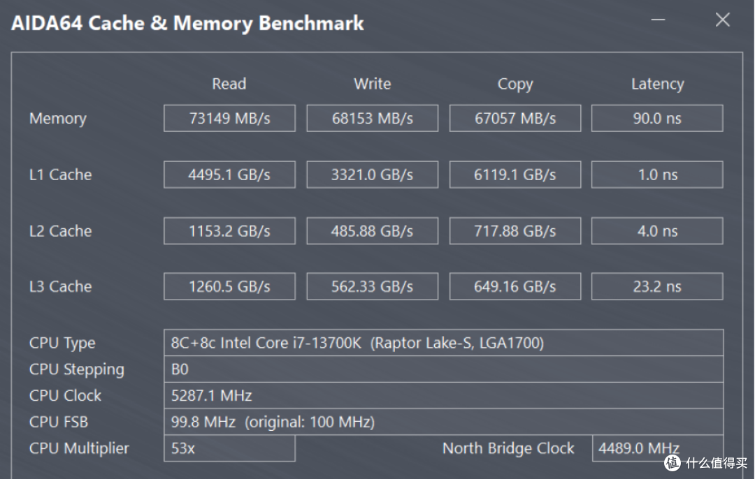 技嘉AORUS RGB DDR5内存:甜蜜价格拥有高性能