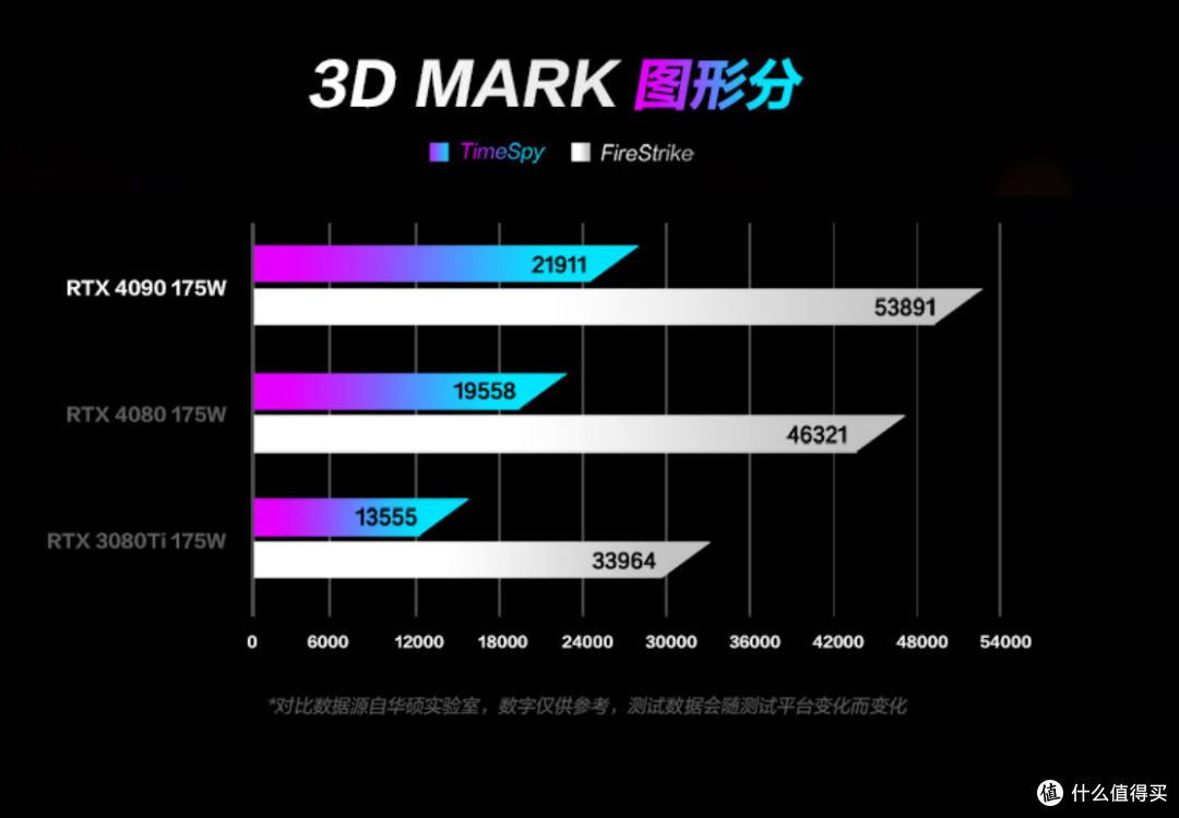 ROG魔霸7Plus超能版真的全能？亲测交出真实答案