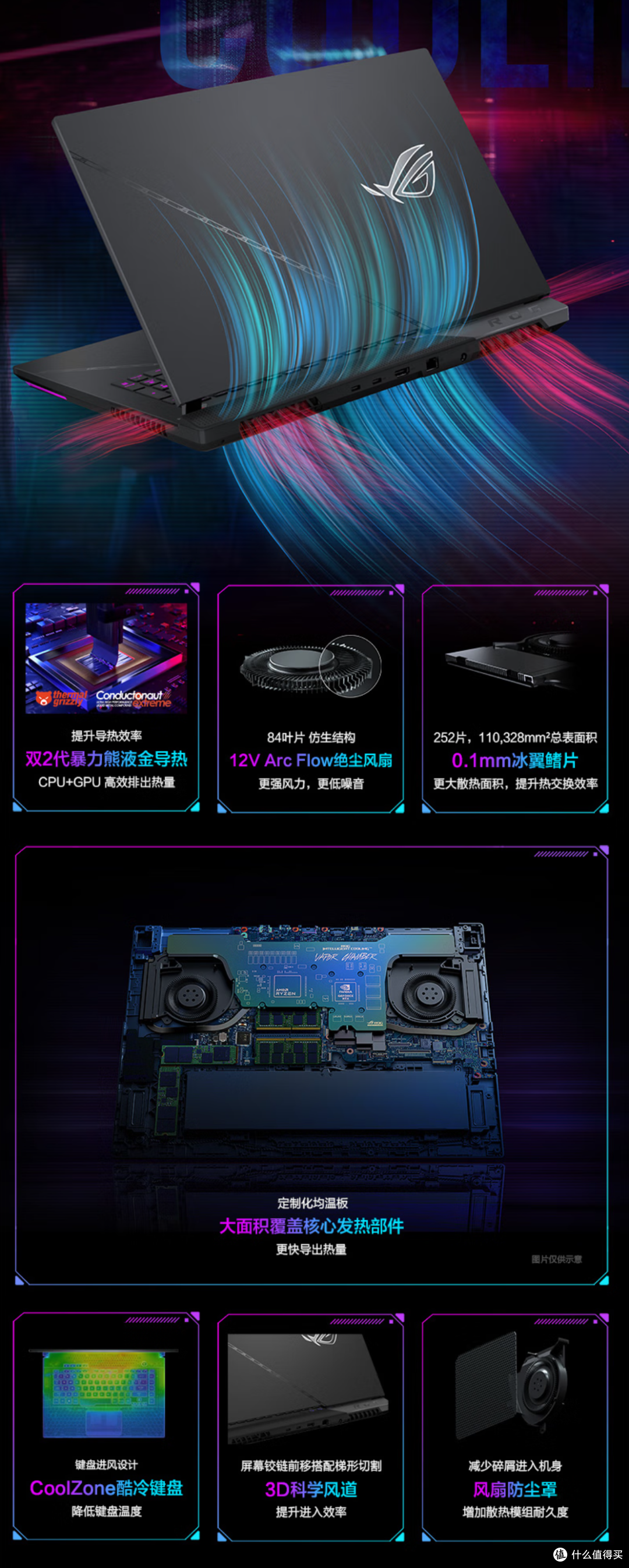 ROG魔霸7Plus超能版真的全能？亲测交出真实答案