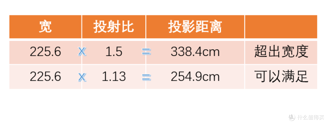 别让这几个小问题毁了你的卧室投影体验,在投影仪选择上你可能忽略的几个点