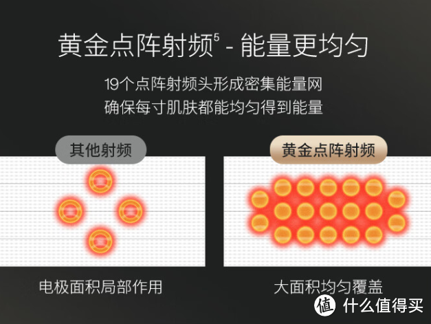 黑科技加持的高颜值随身美容仪——AMIRO觅光 S1 胶原炮体验评测