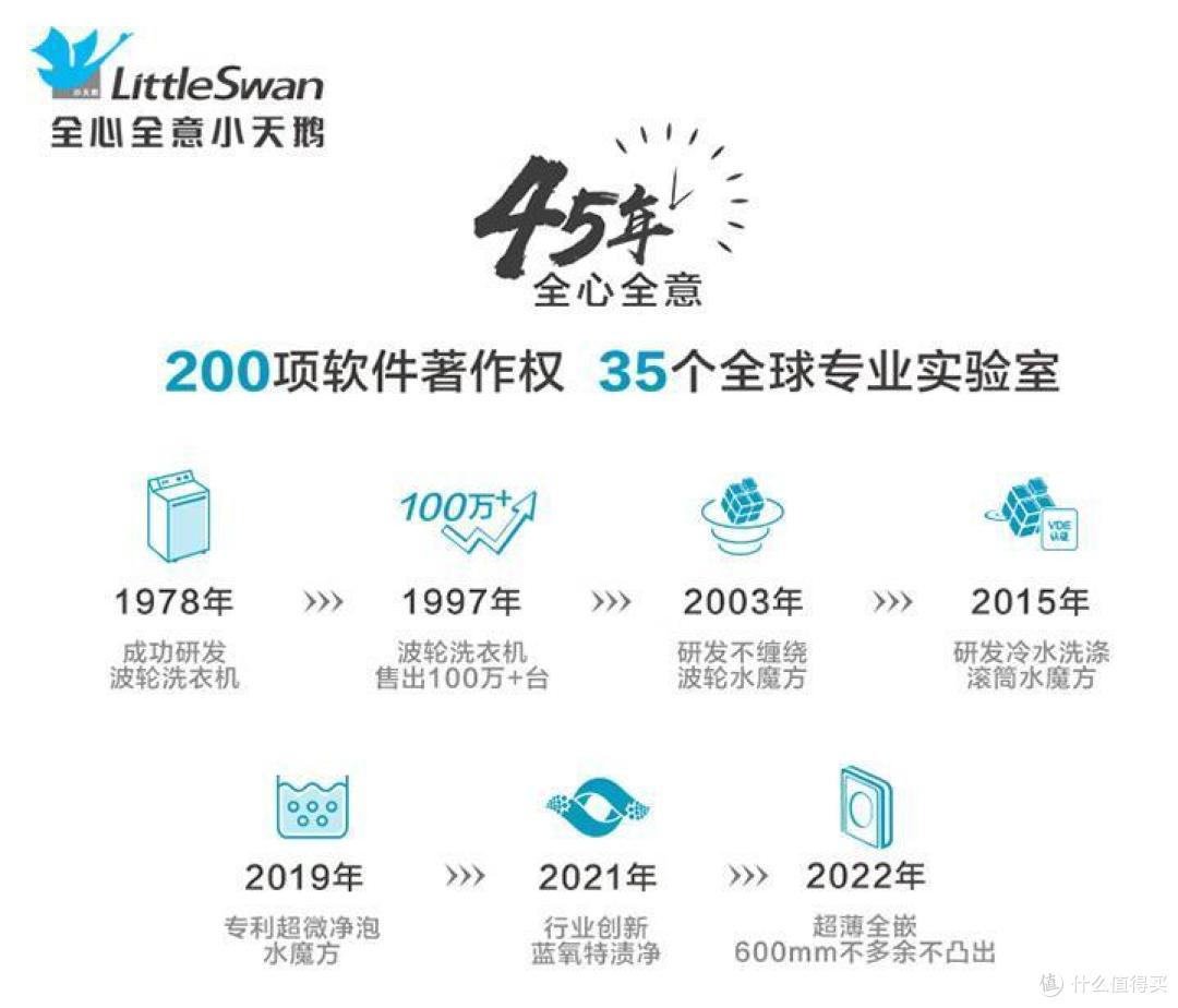 2023年最建议买的三款洗衣机:质量好又耐用,价格不超2000元