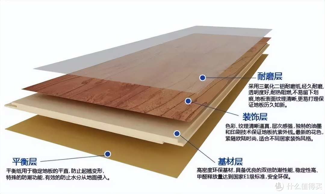 木地板怎么买？实木、强化、实木复合区别在哪，从80/平到600/平，18款木地板作业带你血战六一八~
