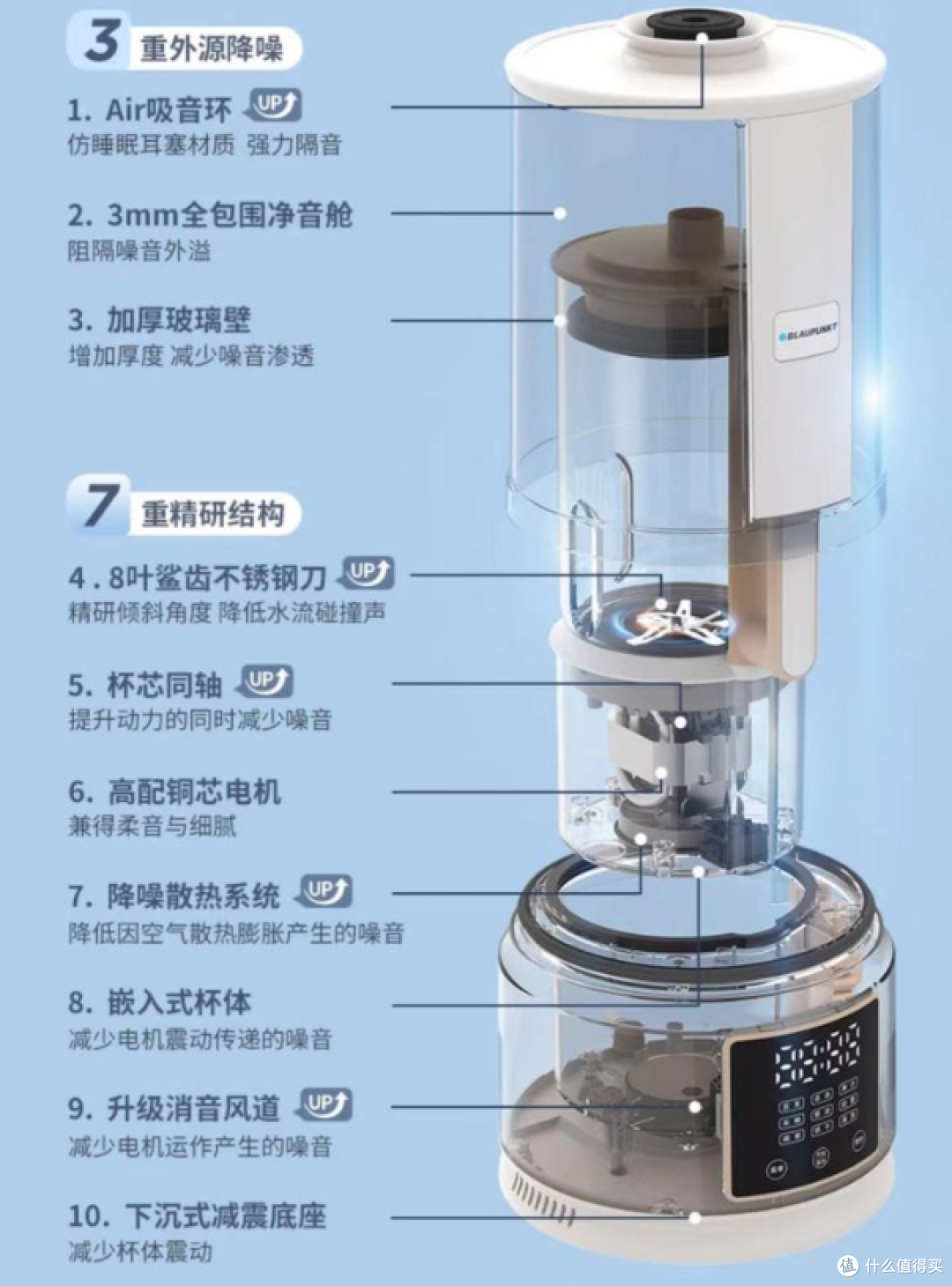 破壁机好用吗?应该怎么选?有没有噪音小、打磨细腻、清洁方便的高性价比破壁机推荐?