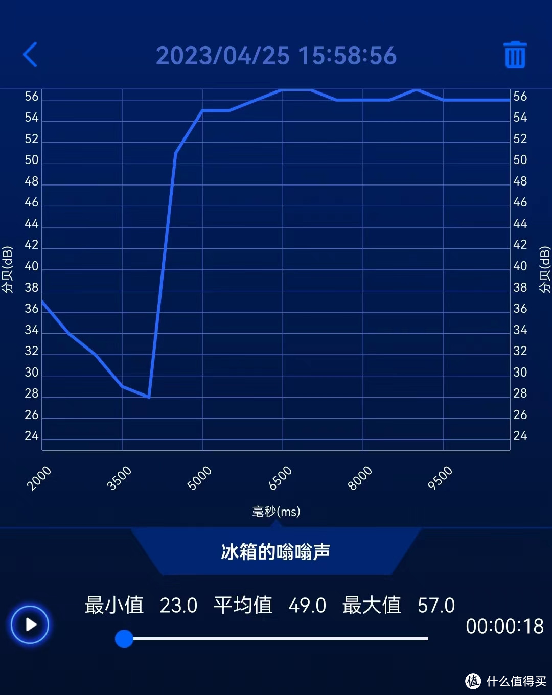 洗三次就回本的洗车机是智商税吗？百元洗车机你选对了吗？家用洗车机选购攻略，买对不买贵！