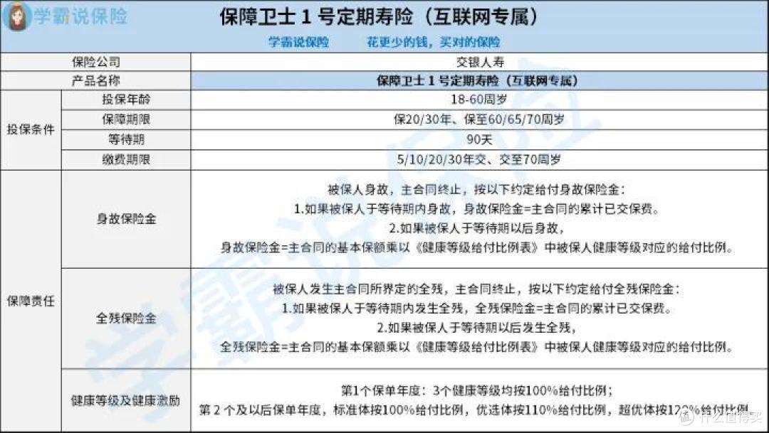 交银保障卫士1号定期寿险性价比高不高？好不好？值不值得推荐呢？