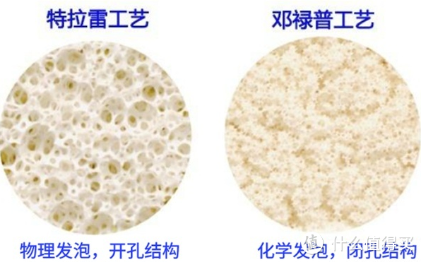 对床垫一窍不通？专业人士吐血整理2W+字长文，手把手教你选！不踩雷攻略，内附高性价比床垫推荐！