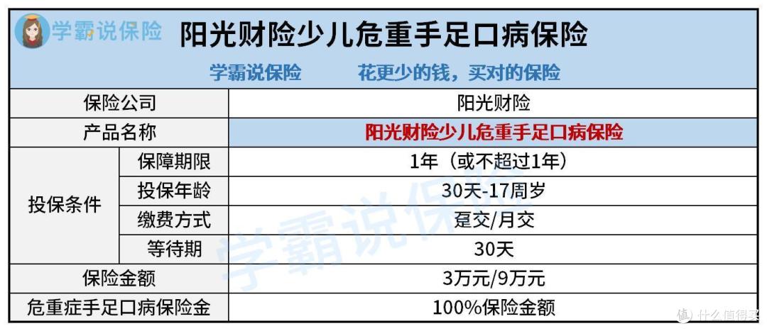 阳光财险少儿危重手足口病保险好不好?有什么作用?真的值得购买吗?