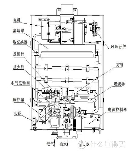 要好好洗个澡？热水器选购攻略看这一篇就够了。【附华帝热水器推荐清单】