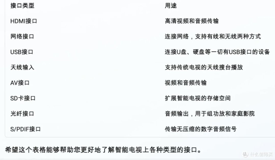 电视选购进阶课程：让你一次性选对电视！