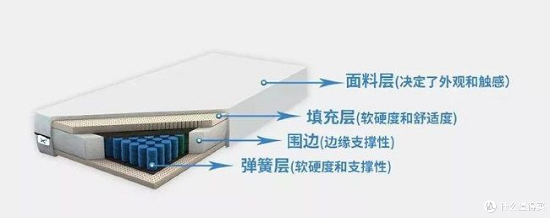 【拆!】Qrua巢物怎么样?和蓝盒子比谁更值得买?比来比去还在纠结?不如拆开来看!