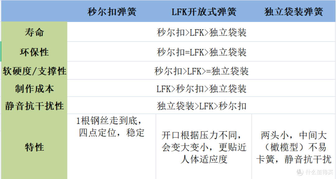 【拆!】Qrua巢物怎么样?和蓝盒子比谁更值得买?比来比去还在纠结?不如拆开来看!