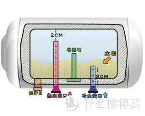 要好好洗个澡？热水器选购攻略看这一篇就够了。【附华帝热水器推荐清单】