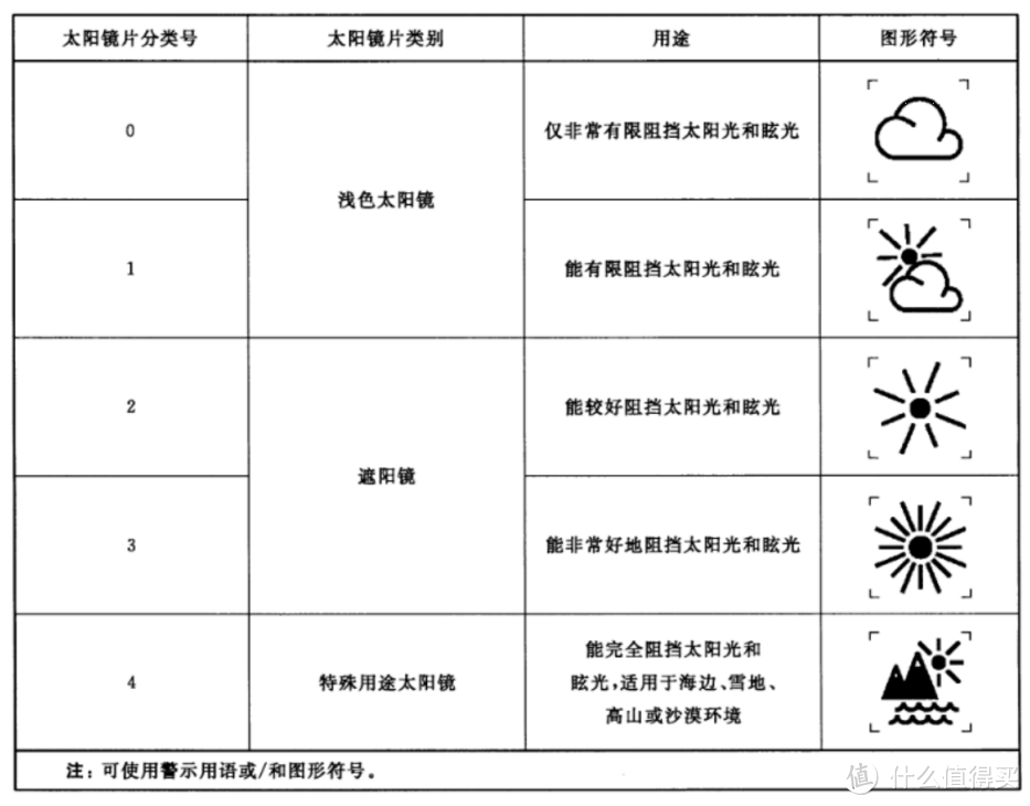 精准避雷！太阳镜选购看这篇，小几百 Get 今年流行款（附太阳镜选购小知识）