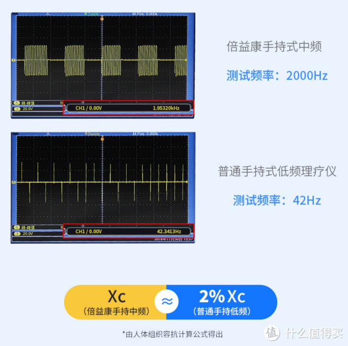 2023年最新中频治疗仪避坑指南！含6款热门理疗仪评测—倍益康/欧姆龙/全日康/鱼跃