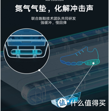 ​2023年618跑步机选购指南与品牌推荐，从零学会如何选购跑步机，附加跑步机从入门到高端全系推荐！