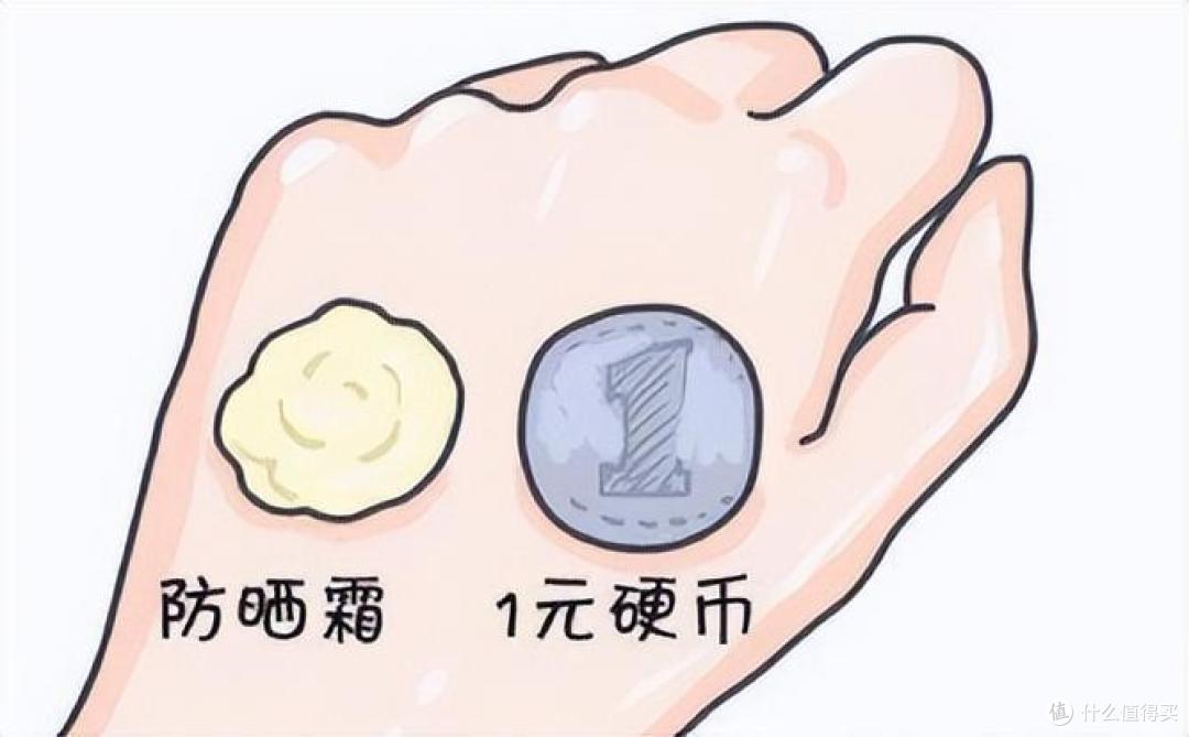 防晒20问,建议收藏!