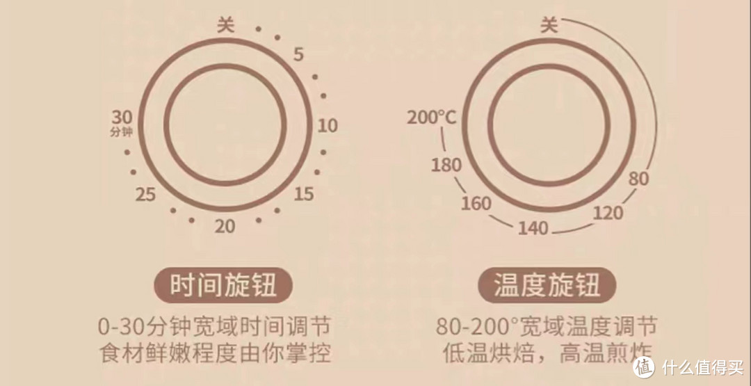 李佳琦直播间买的山本空气炸锅,拯救厨房小白!