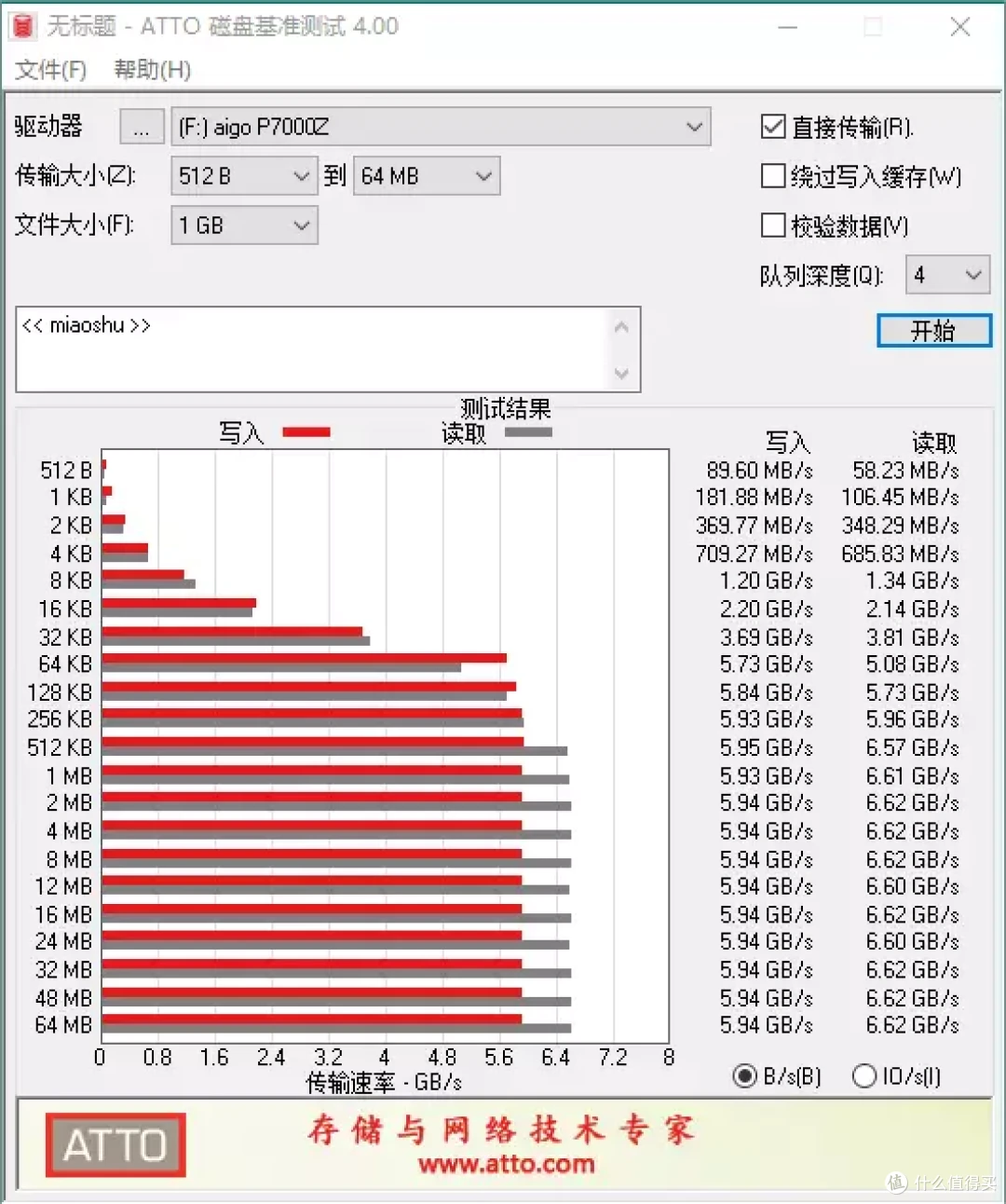 国产SSD里程碑！读速突破7GB/s，质保5年使用无忧，aigo P7000Z固态硬盘评测