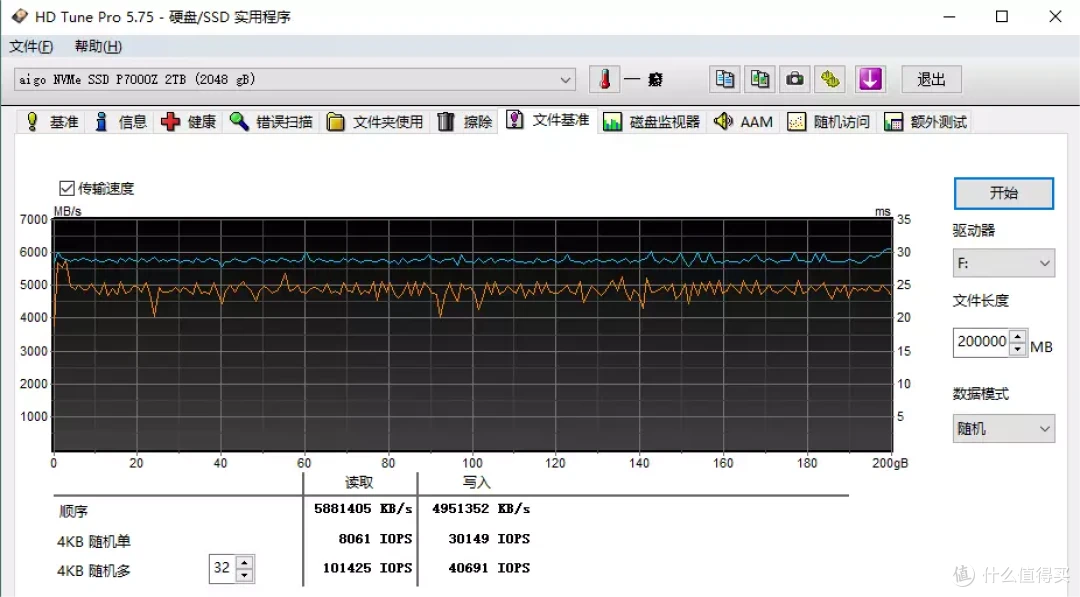 国产SSD里程碑！读速突破7GB/s，质保5年使用无忧，aigo P7000Z固态硬盘评测