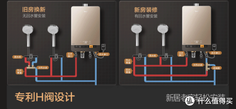 给父母专门选的热水器，美颐享沐养热水器使用体验