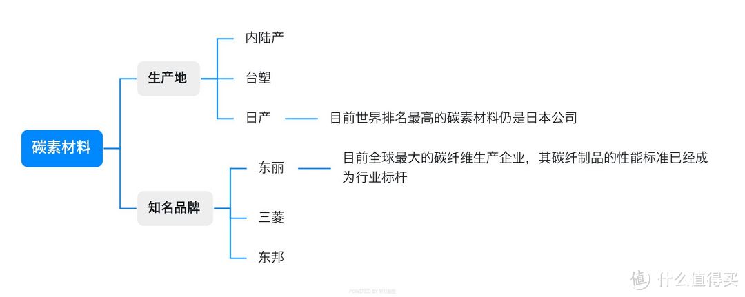 装备党必看！羽毛球拍不会选，跟送钱没什么区别！内附618球拍推荐！