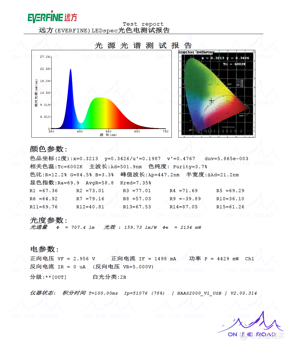 氮化镓LED (GaN LED)，圆形圆芯LED、激光LED灯是什么？强光手电筒如何聚光远射？（二）