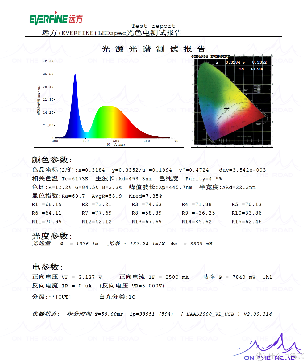 氮化镓LED (GaN LED)，圆形圆芯LED、激光LED灯是什么？强光手电筒如何聚光远射？（二）