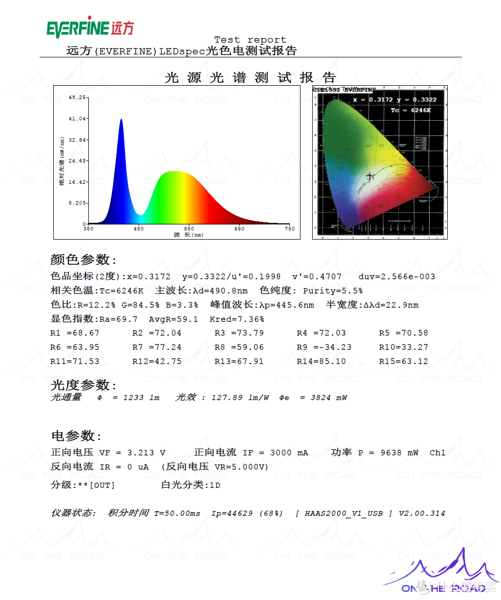 氮化镓LED (GaN LED)，圆形圆芯LED、激光LED灯是什么？强光手电筒如何聚光远射？（二）