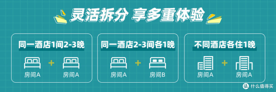 飞猪携程优惠券合集及房券推荐