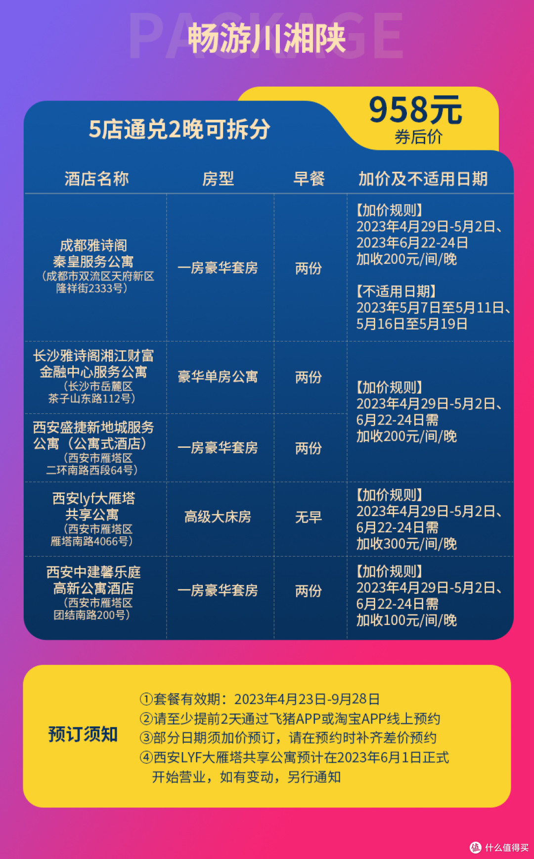 飞猪携程优惠券合集及房券推荐