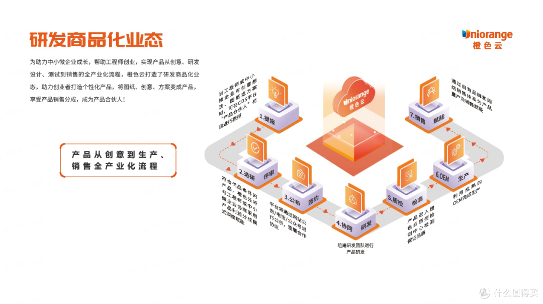 AWE2023 | 搭载直抽式自动上下水模块 橙色云扫拖机器人i2首发亮相