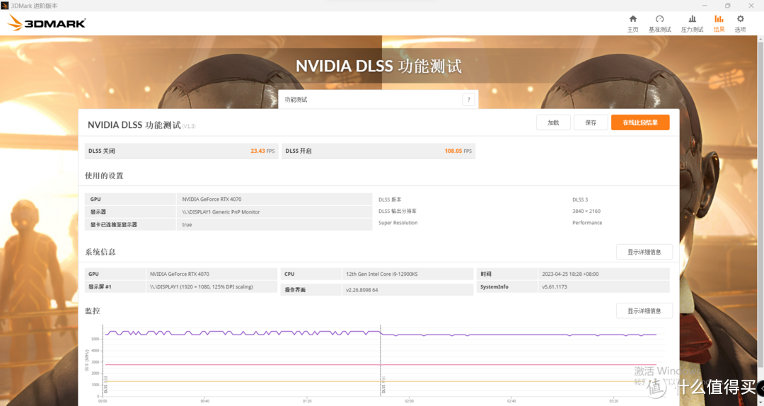 RTX4070在DLSS测试提升接近4倍