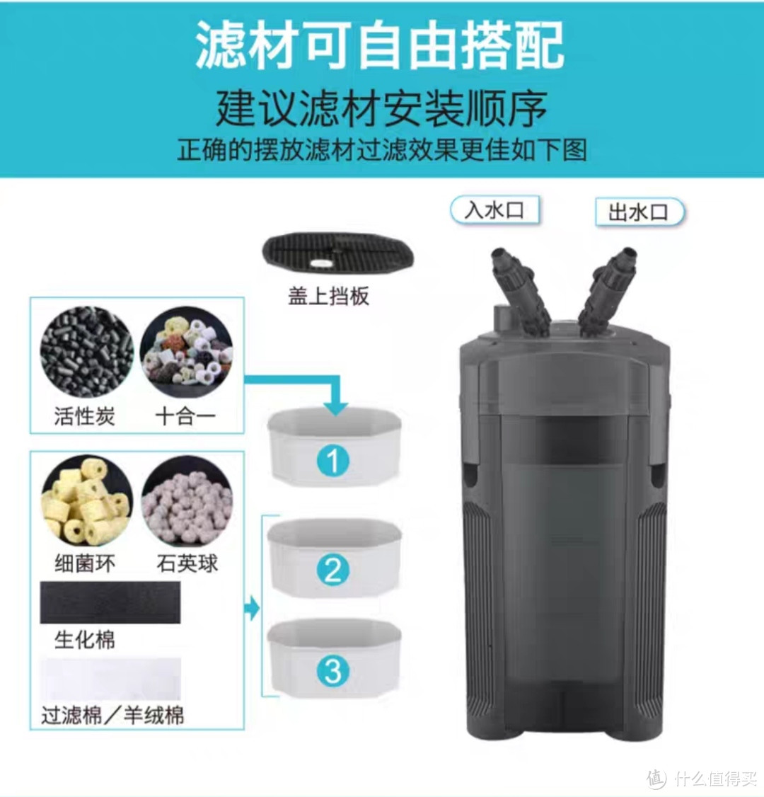 水族箱的好搭档鱼缸过滤器