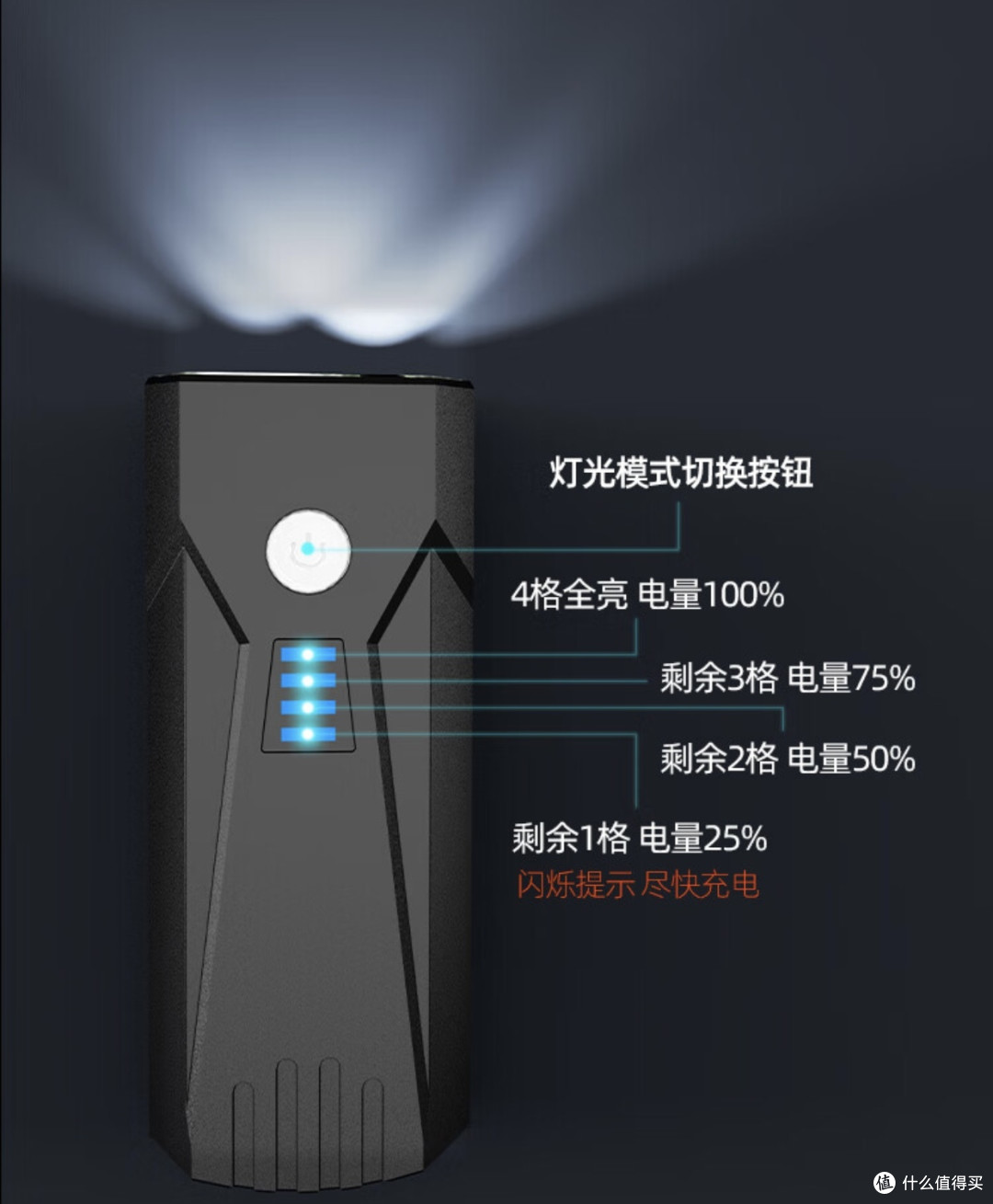 骑车去春游,装备必不可少