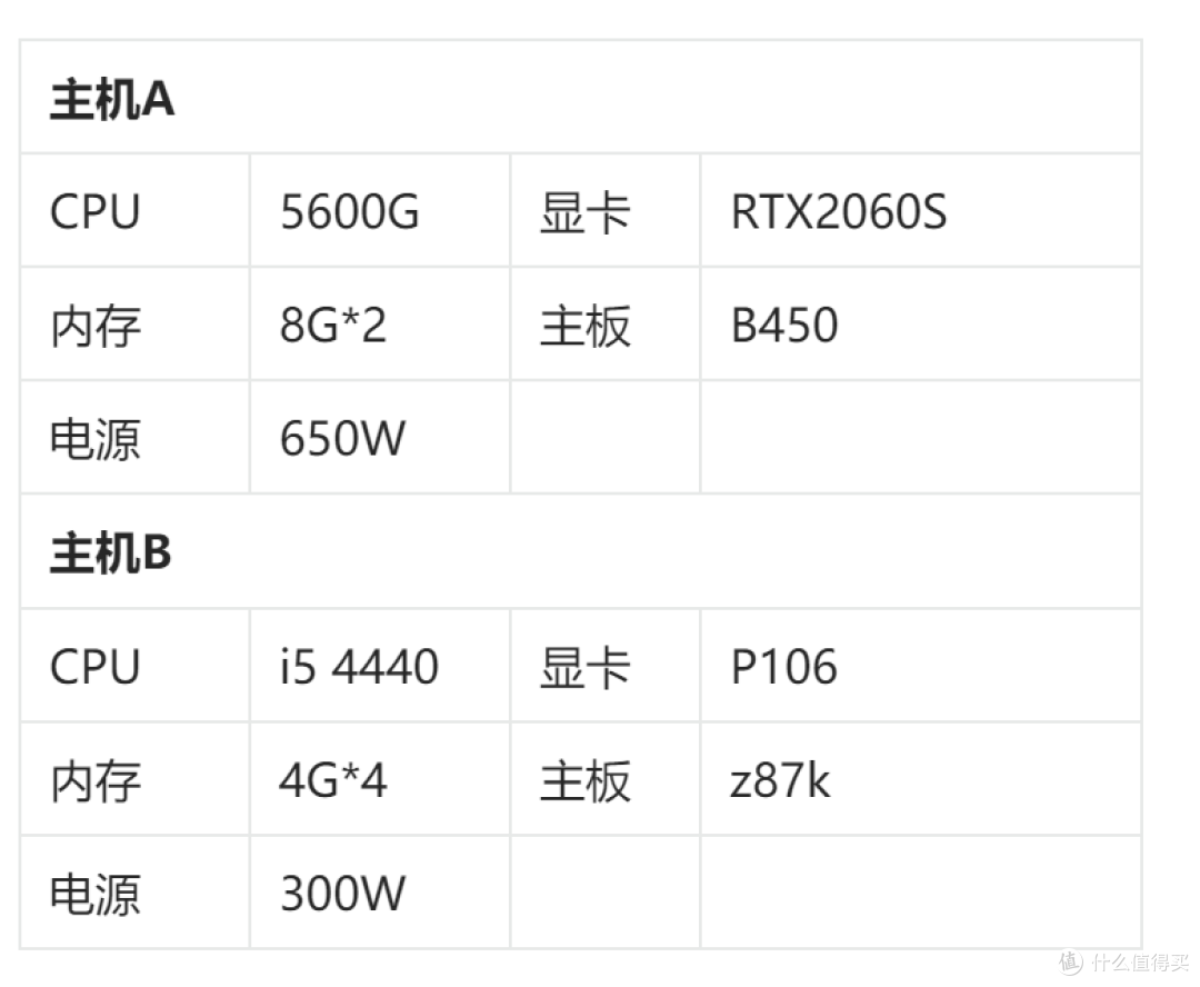 我的618主机硬件升级计划