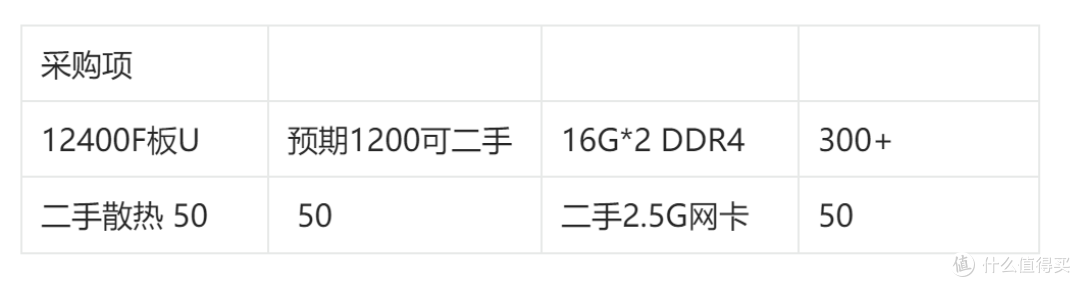 我的618主机硬件升级计划