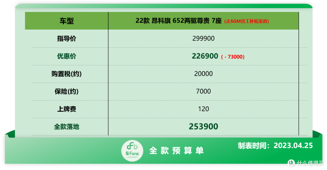 车Fans五一买车超快报别克篇:威朗10万落地,君越清仓直降7万
