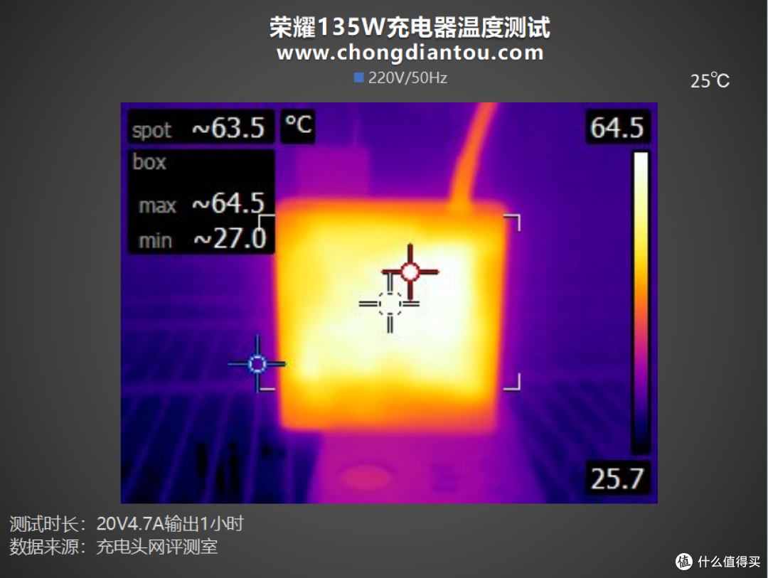 PD + SCP 66W快充,电脑、手机更优的充电体验,荣耀135W充电器评测