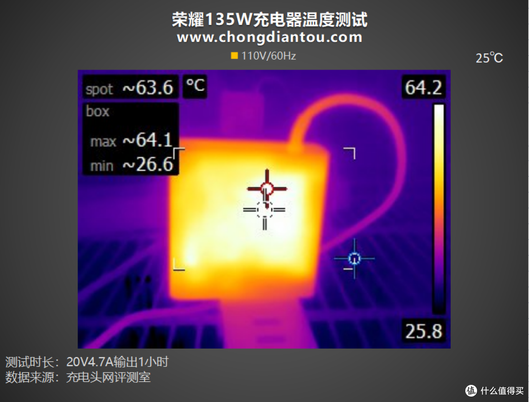 PD + SCP 66W快充,电脑、手机更优的充电体验,荣耀135W充电器评测