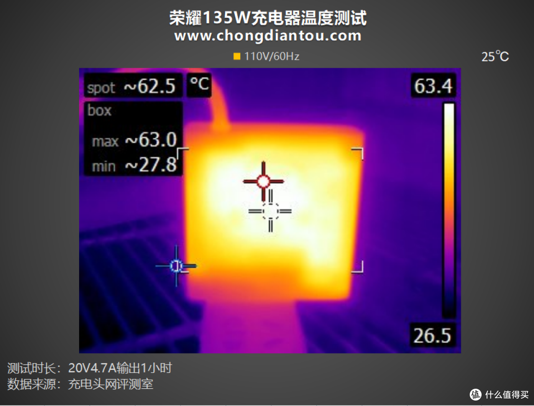 PD + SCP 66W快充,电脑、手机更优的充电体验,荣耀135W充电器评测