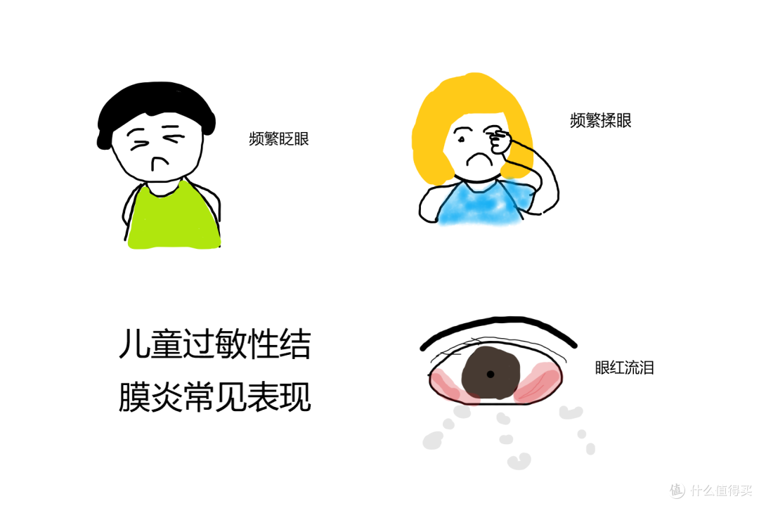 灵魂画图教教你怎么判断儿童过敏性结膜炎