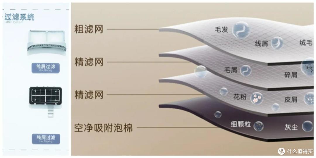 AWE 2023有哪些值得期待的洗烘护理黑科技？