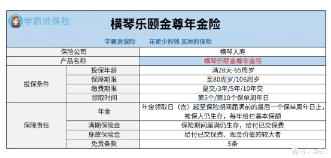 横琴乐颐金尊年金保险表现如何?好不好?有什么要注意的?建议购买吗?
